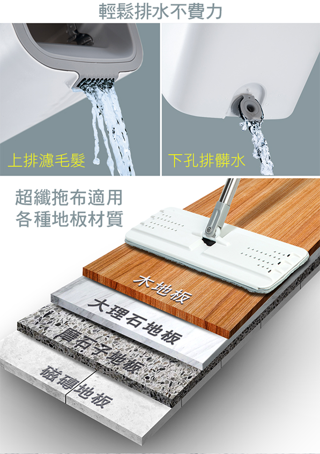 【福利品】妙潔 雙刮拖 免手洗雙槽乾濕兩用平拖組(共1桶1桿1布)