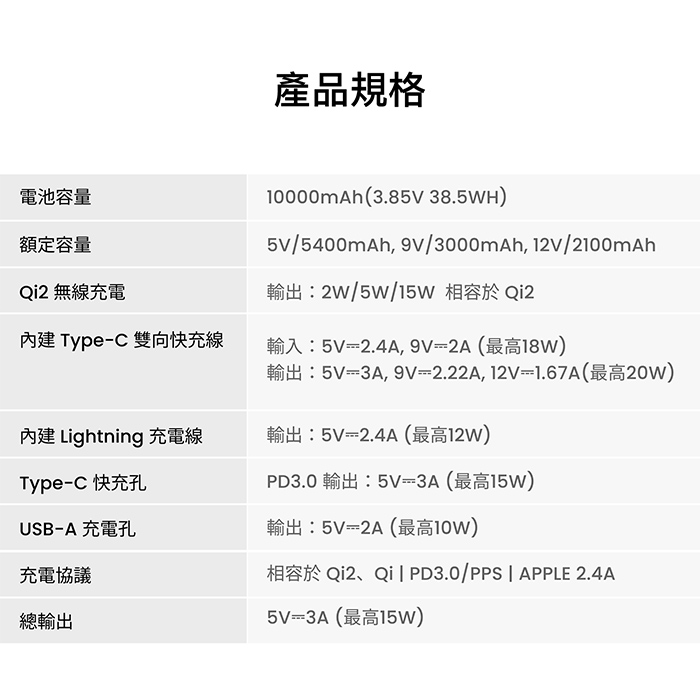 【PhotoFast】SSB mini充 固態行動電源10000mAh
