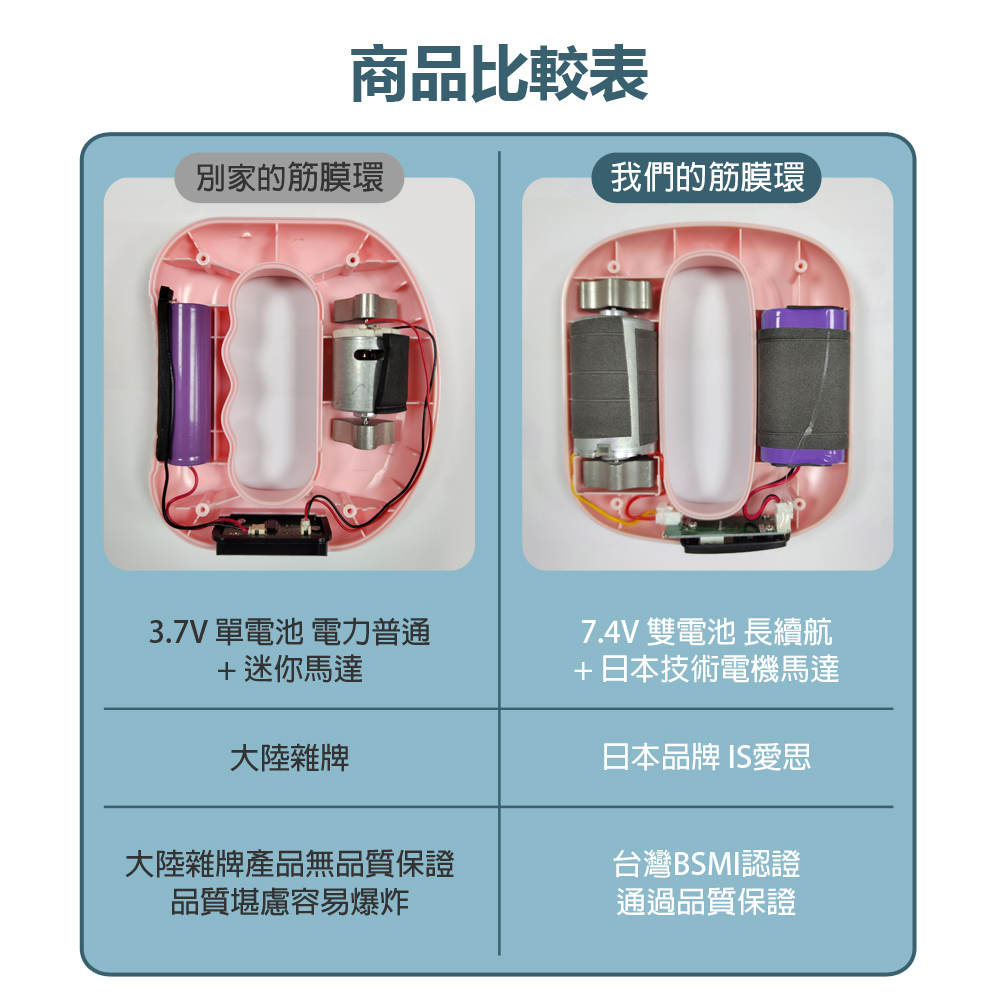 MR-J15A 多功能筋膜環