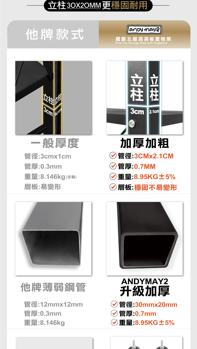 【ANDYMAY2】鐵霸全碳鋼耐重洞洞板收納架-65寬五層(OH-K129)