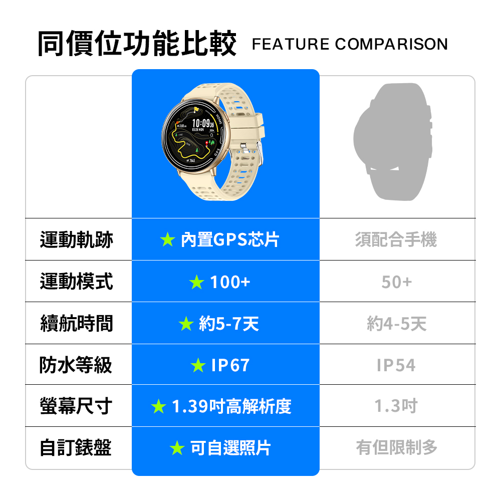 【DTAudio聆翔】GPS 運動通話多功能手錶｜運動軌跡、24h睡眠監測