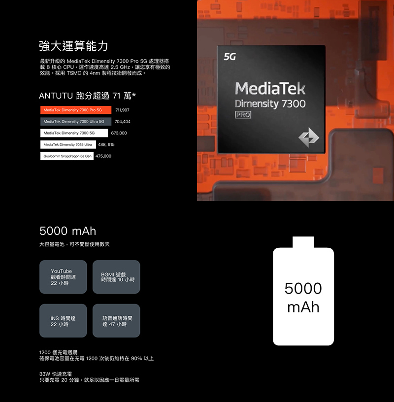 CMF Phone 2 Pro (8G/256G) 5G 6.67吋智慧手機-贈藍牙耳機(送完為止)+25W雙孔快充頭+掛繩+韓版收納包+指環支架+奈米噴劑