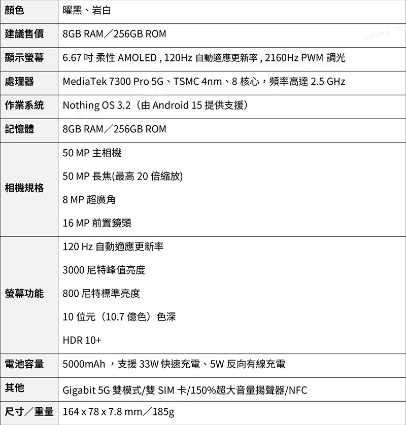 CMF Phone 2 Pro (8G/256G) 5G 6.67吋智慧手機-贈藍牙耳機(送完為止)+25W雙孔快充頭+掛繩+韓版收納包+指環支架+奈米噴劑