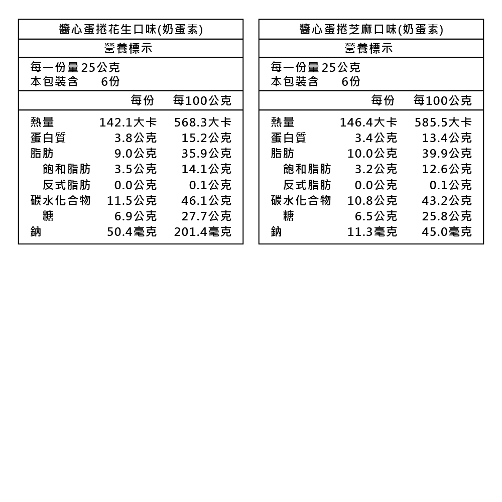 【愛不囉嗦】奔向好運 包餡蛋捲禮盒-手提盒