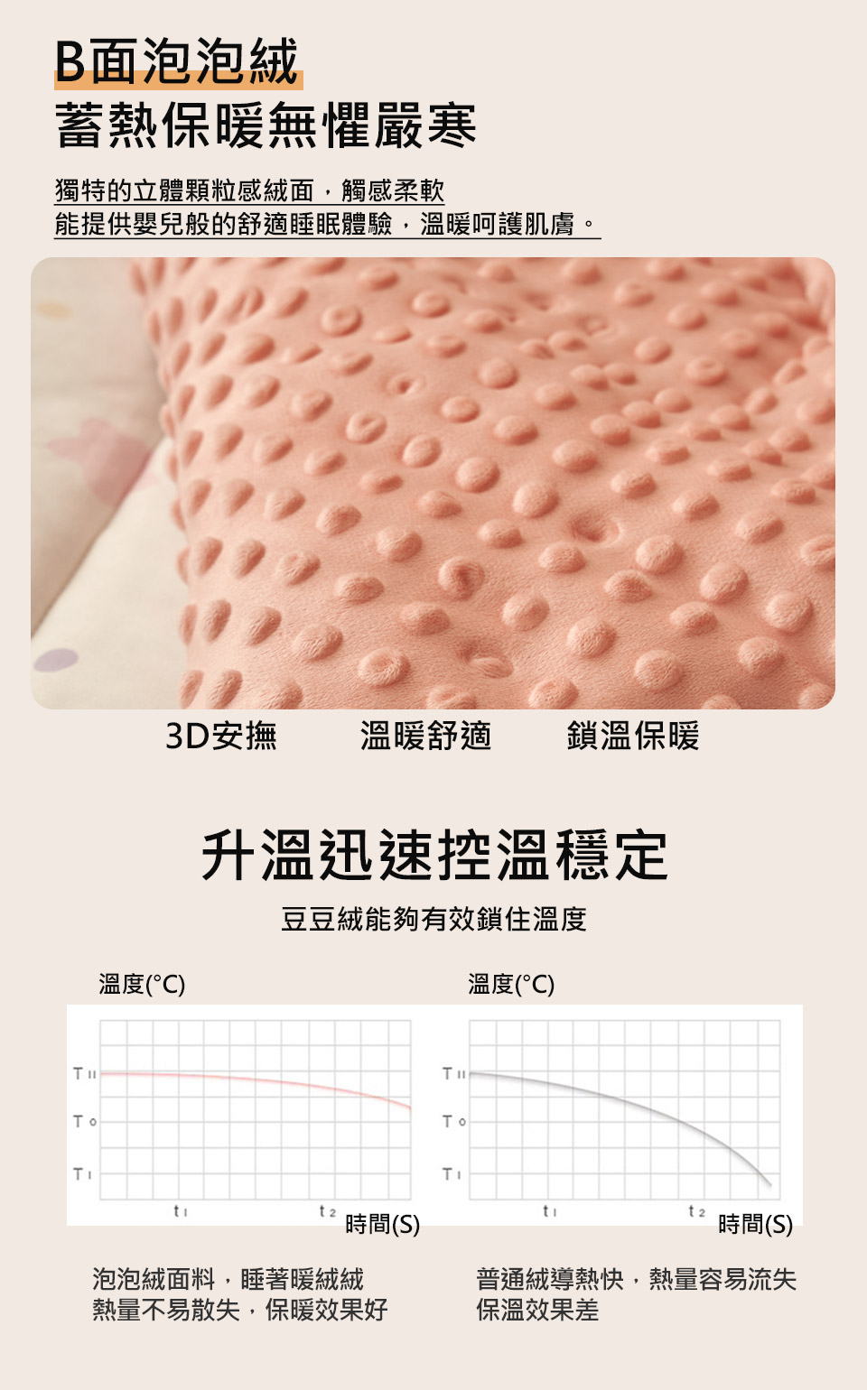 針織泡泡絨雲朵暖被1入 花色任選(150x200cm/安撫豆豆被/直接蓋/可水洗/棉被/冬被/蓋毯)