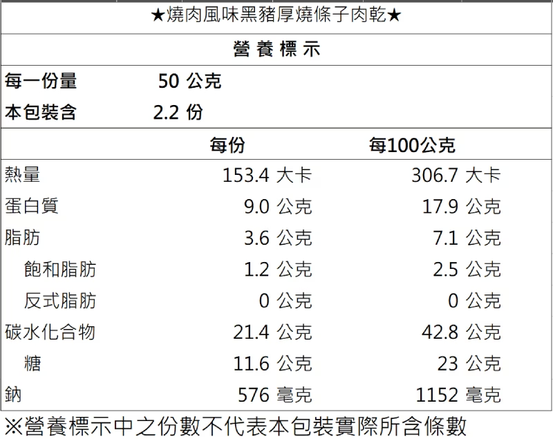 【黑橋牌】享口福海陸三饗運禮盒2件組