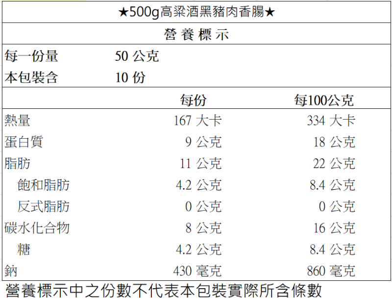 【黑橋牌】風味酒香腸禮盒D，2件組