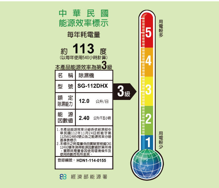 【日本SONGEN】松井節能清淨除溼機(SG-112DHX)