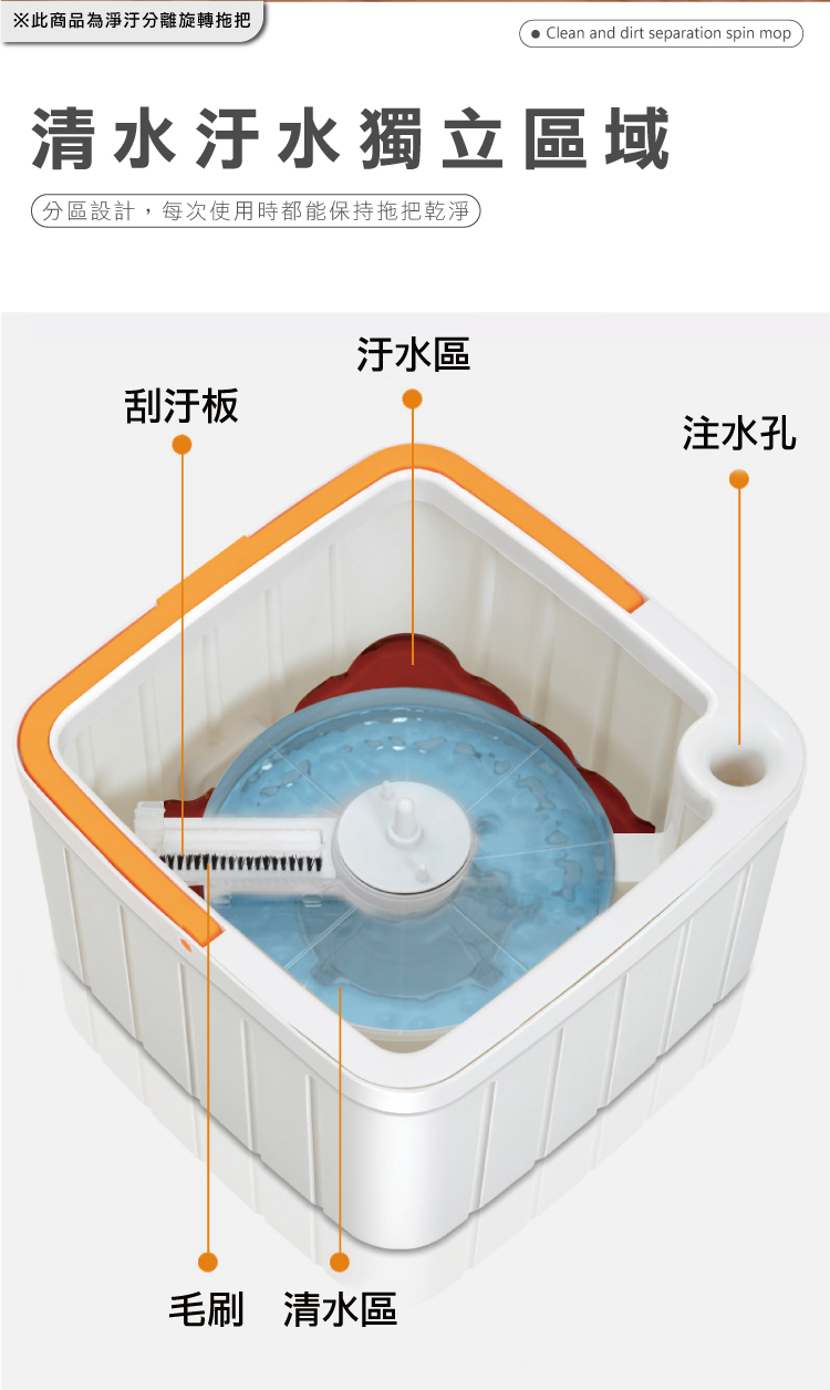 【ANDYMAY】輕清拖淨汙分離旋轉拖把/三角縫隙拖把/掃清新掃把組(OH-W500)