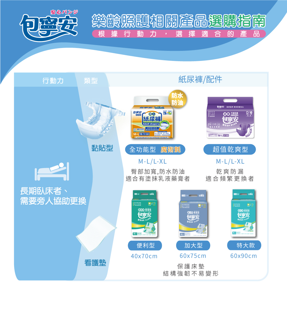 【包寧安】舒適棉柔看護墊 (便利款/加大款/特大款) 箱購贈桐灰24hr手握式暖暖包一包