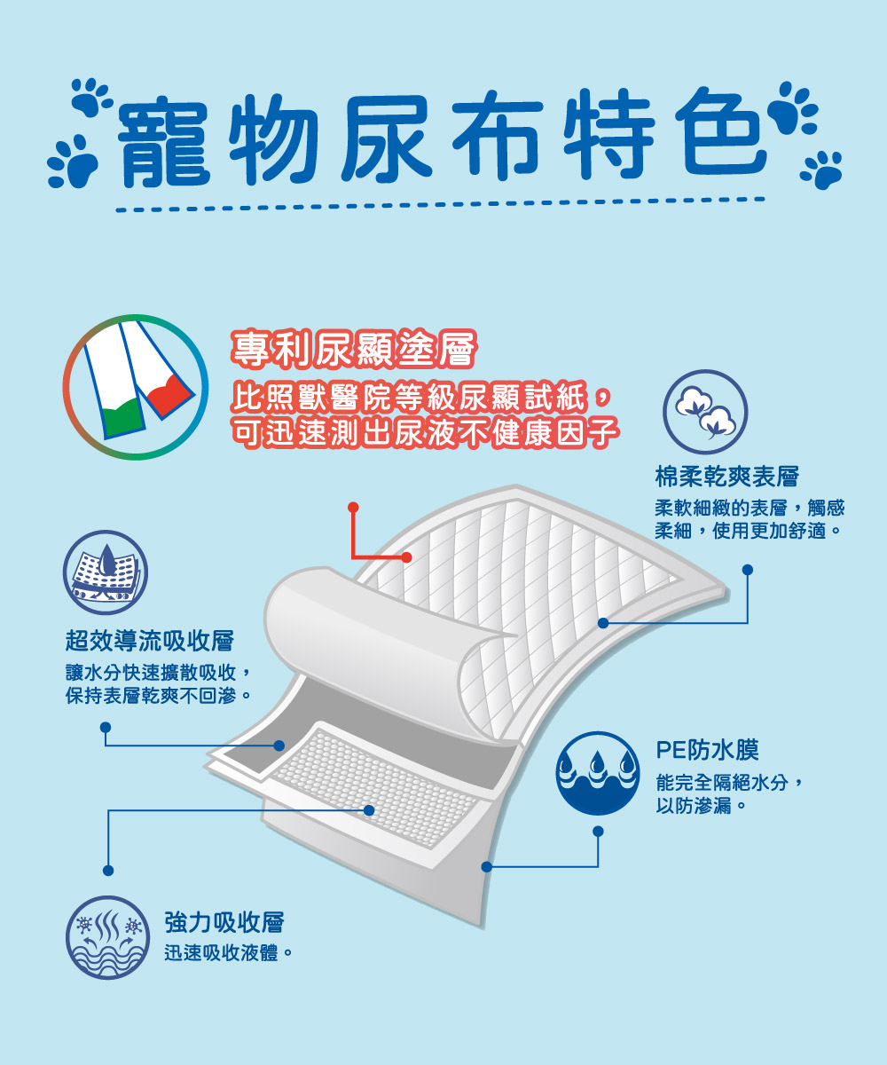Peepal 寵物尿墊 強效吸收 抑菌除臭 M/L/XL