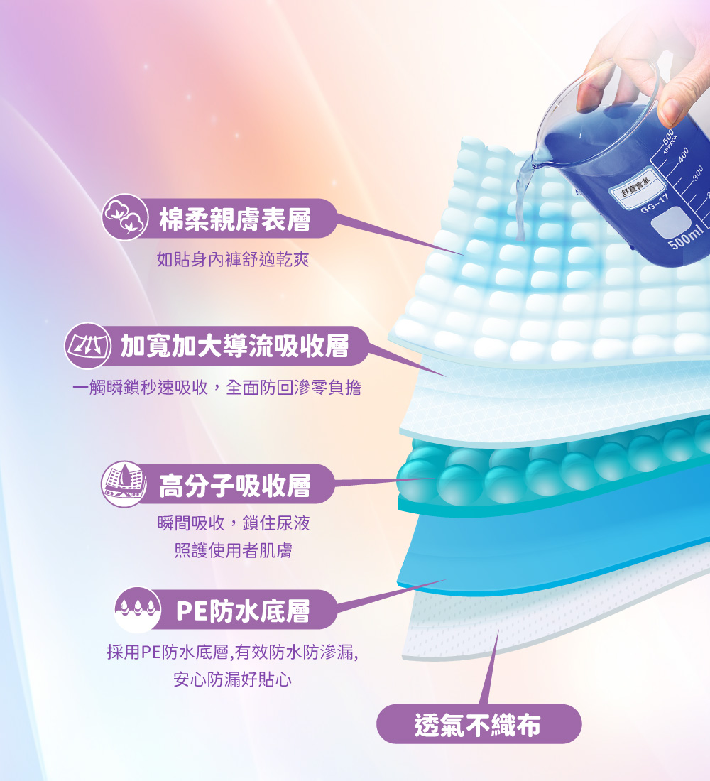 【包寧安】乾爽防漏 成人紙尿褲 (M-L/L-XL)
