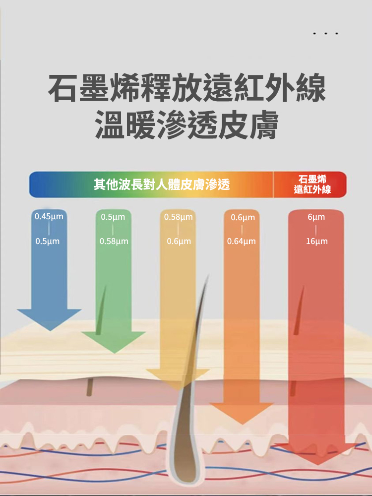 石墨烯恆溫防寒床墊 150/180cm