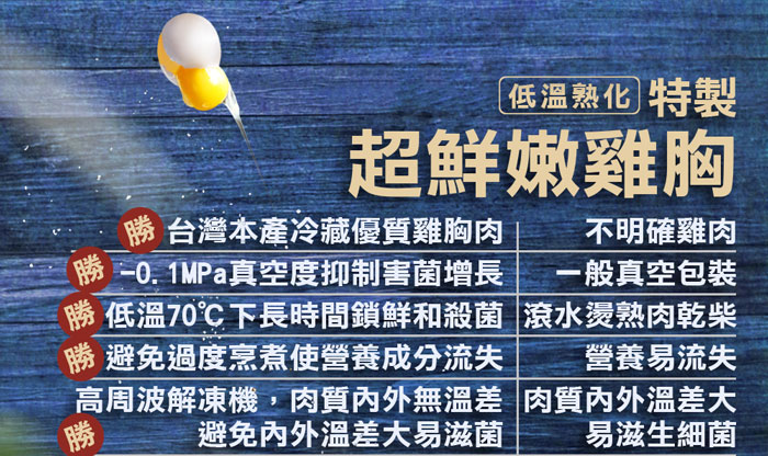 低溫舒肥即食雞胸肉任選包超值組-任選