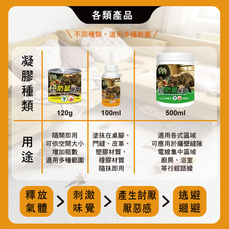 【HAPPY HOUSE快樂屋】第一強效防鼠凝膠100ml-買3送1