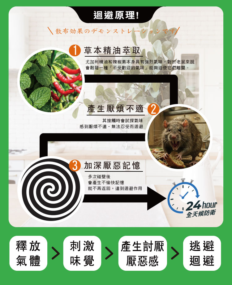 【HAPPY HOUSE快樂屋】第一強效防鼠凝膠500ml