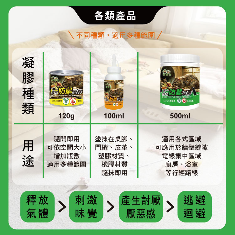 【HAPPY HOUSE快樂屋】第一強效防鼠凝膠500ml