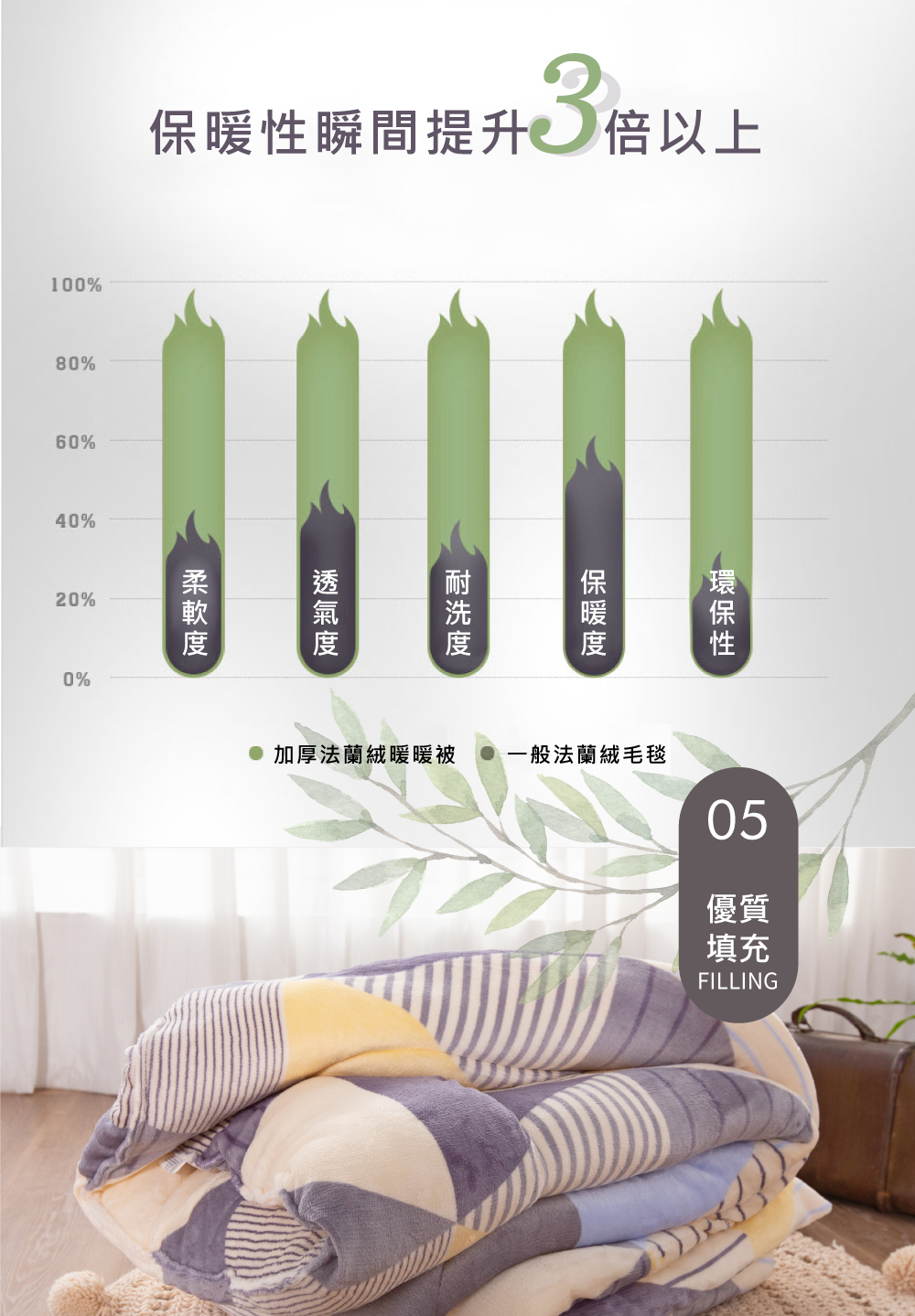 台灣製 法蘭絨雙面暖暖被150x190cm(多款) 鋪棉被胎 保暖被子 可水洗