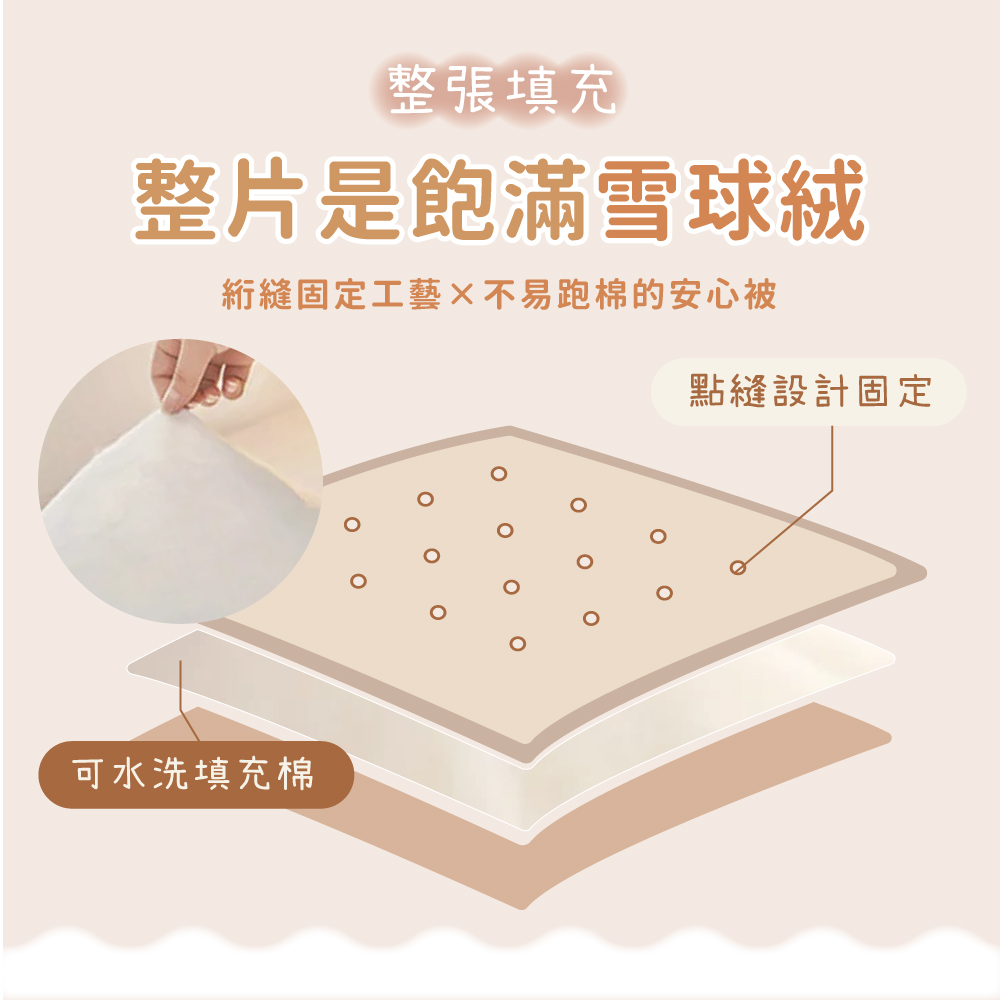 韓系保暖牛奶絨雪球被 牛奶絲×背面荳荳絨 雙人180×210cm