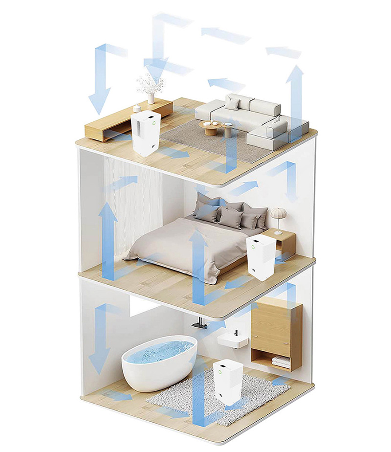 【JJPRO 家佳寶】6L除濕機 2026最新一級能效 ★節能補助退稅(JPDH01B)