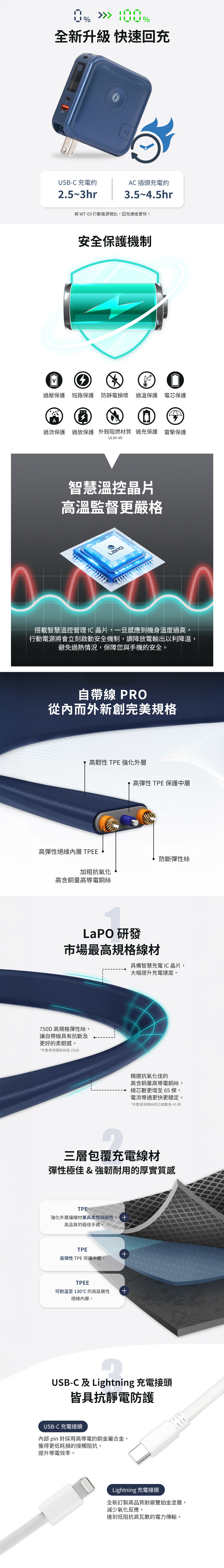 【LaPO】全功能無線充電行動電源10050mAh(WT-08S)(C+C/C+L任選)