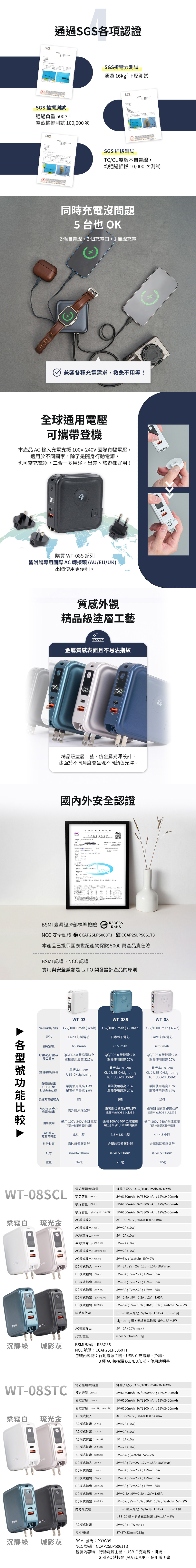 【LaPO】全功能無線充電行動電源10050mAh(WT-08S)(C+C/C+L任選)