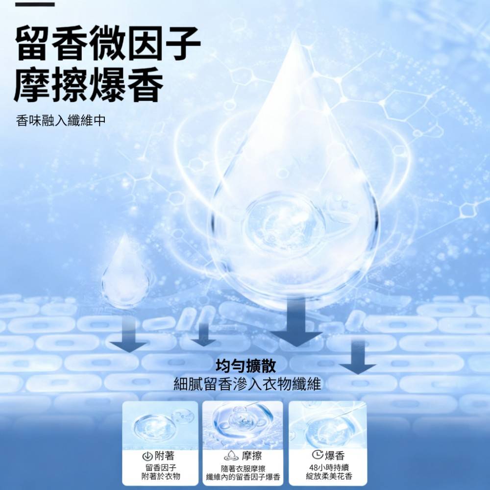 【GLOBAL】日款全球倉衣類香氛噴霧 100ml