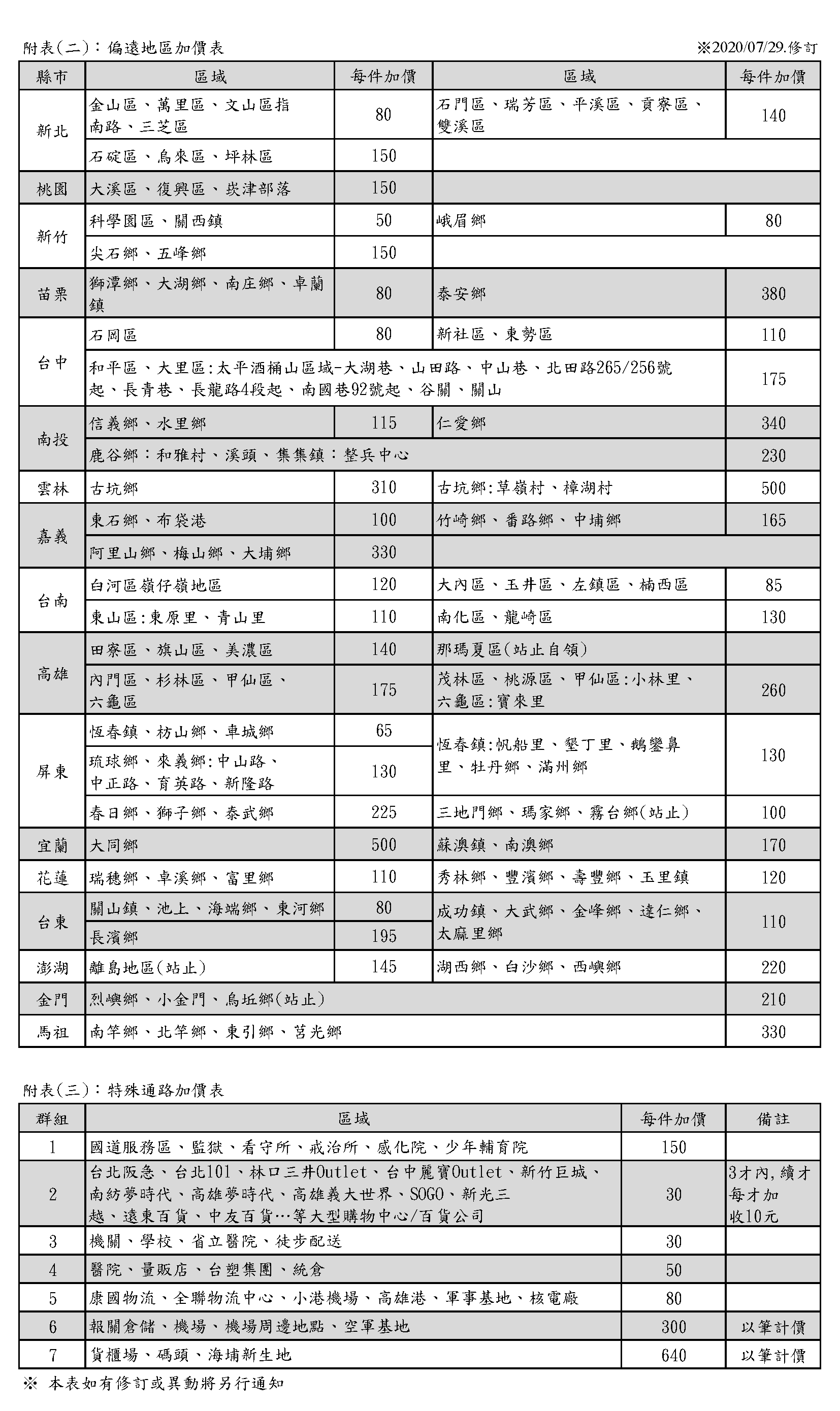 【越南】CONG 越式椰香白咖啡 盒裝 (12入)