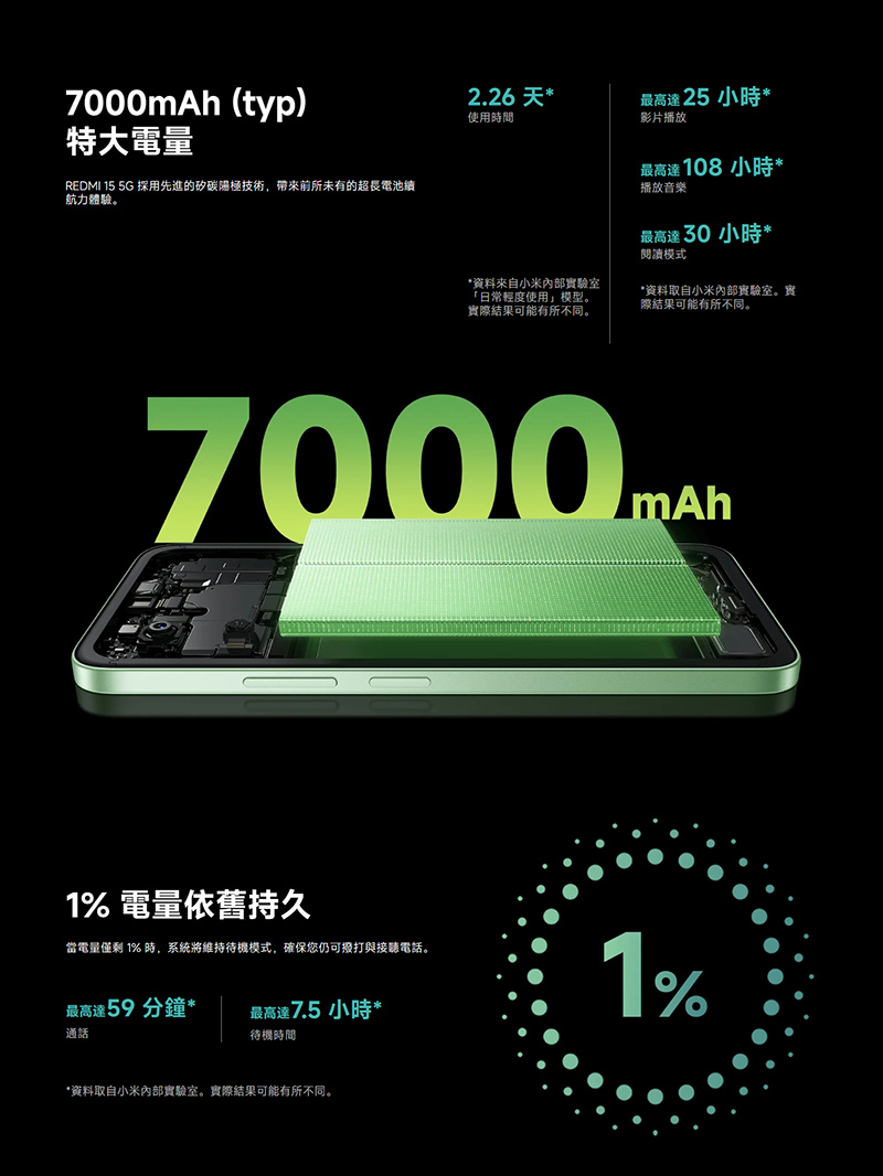 紅米 Redmi 15 5G (4G/128G) 6.9吋智慧手機-贈空壓殼+鋼化保貼+掛繩+韓版收納包+手機支架+奈米噴劑