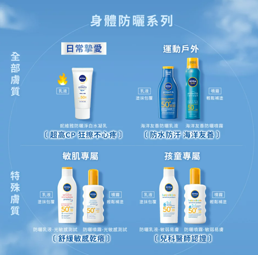 NIVEA 妮維雅 防曬淨白水凝乳90ml (SPF50+)