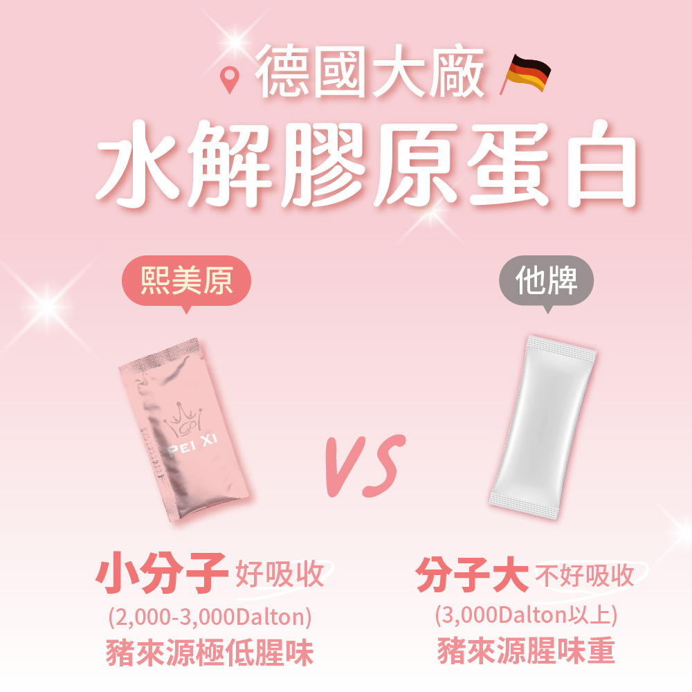 買一送一【寶芝靈 x 沛熙】熙美原膠原蛋白粉(30包/盒) 共2盒