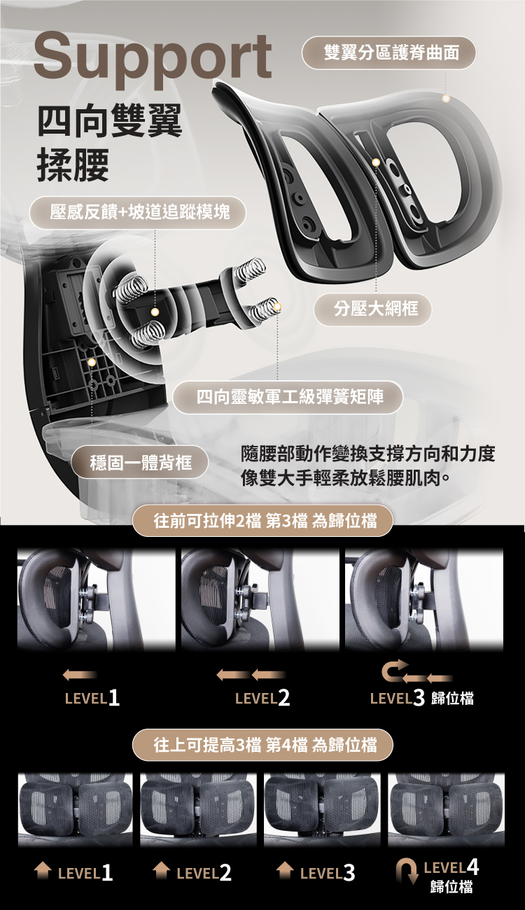 【ANDYMAY2】格拉斯人體工學7D機械手調整型護腰辦公椅-X05專業入門款(OH-K226)