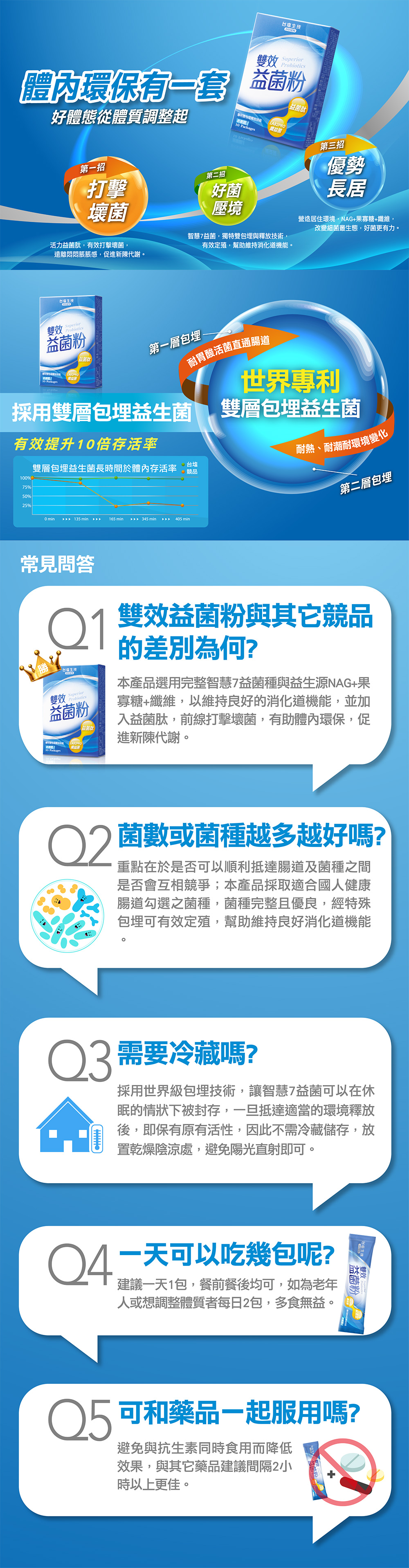 台鹽生技 雙效益菌粉(30包)