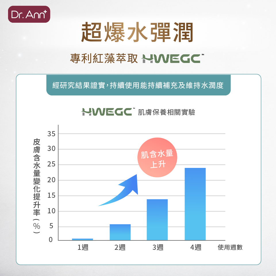 【悠活原力】高濃縮蔓越莓私密益生菌