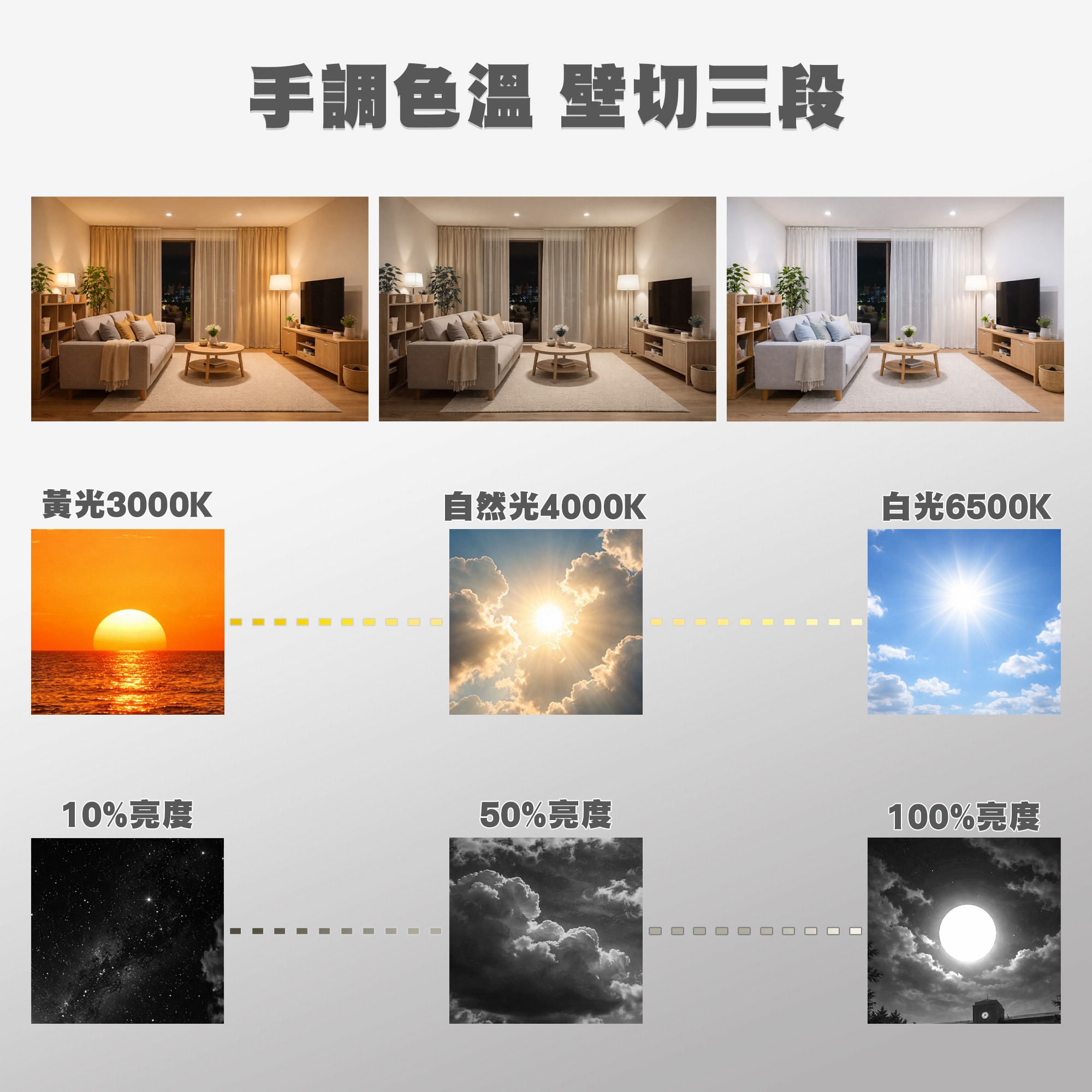 LED 50W吸頂燈/三色可撥/壁切三段調光 亮博士