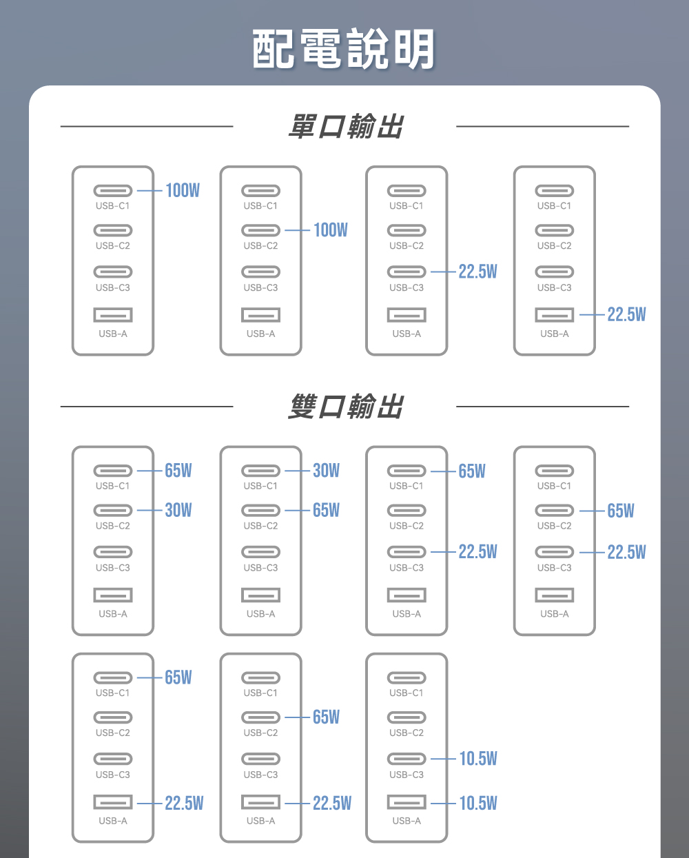 【DTAudio聆翔】100W氮化鎵快充頭｜筆電 手機同時充、多種快充協議