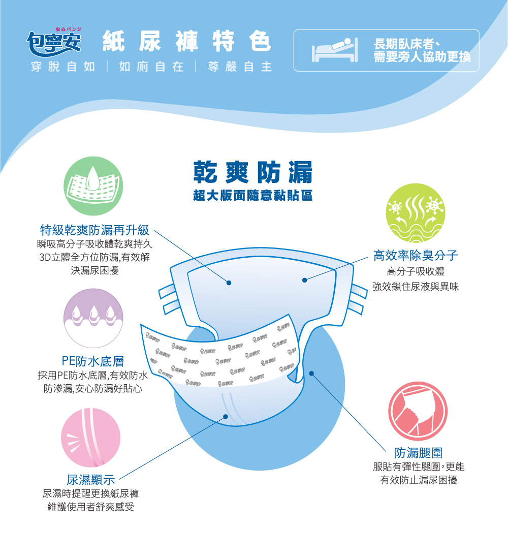 【包寧安】乾爽防漏(安養包) 黏貼式成人紙尿褲 (M-L/L-XL)