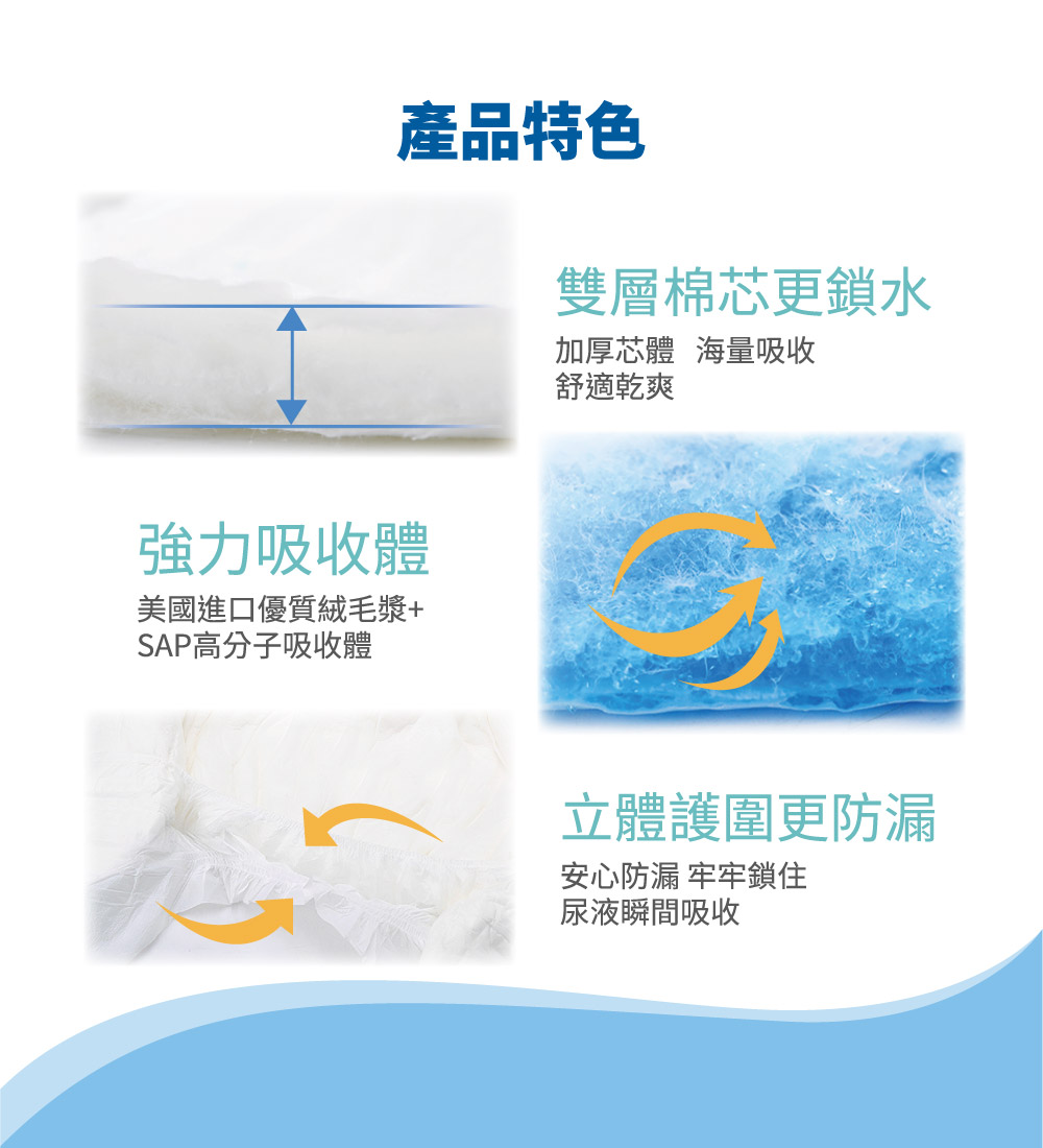 【包寧安】乾爽防漏(安養包) 黏貼式成人紙尿褲 (M-L/L-XL)