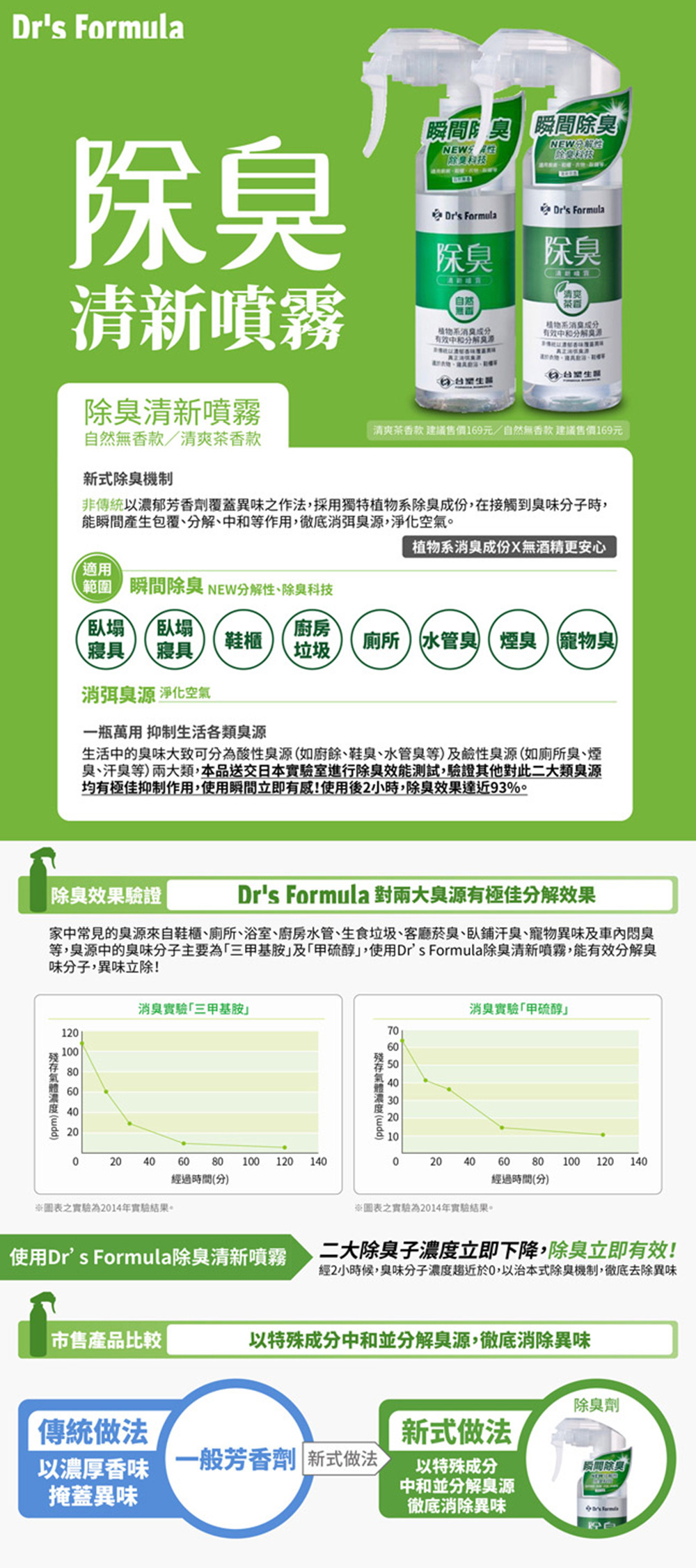 《台塑生醫》Dr's Formula除臭清新噴霧(自然無香/清爽茶香)任選 植物萃取‧無酒精‧無毒