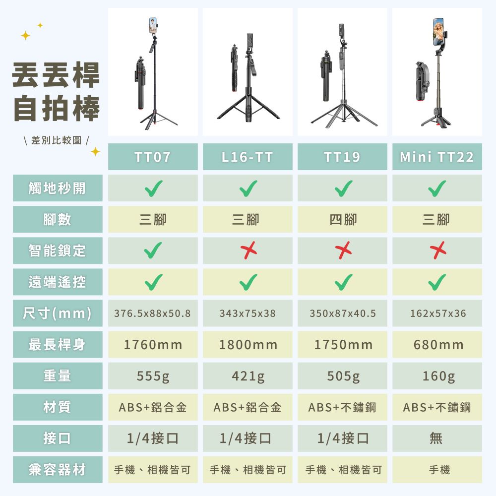 多功能360°旋轉丟丟桿