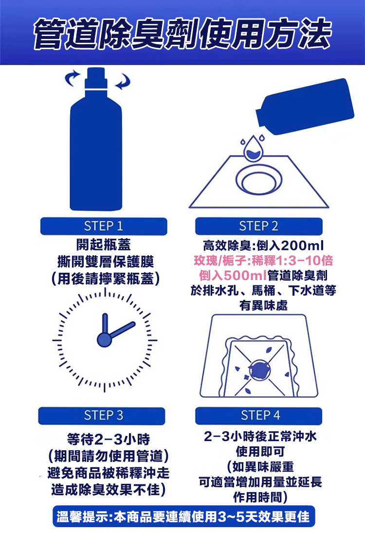 花香強力管道除臭劑