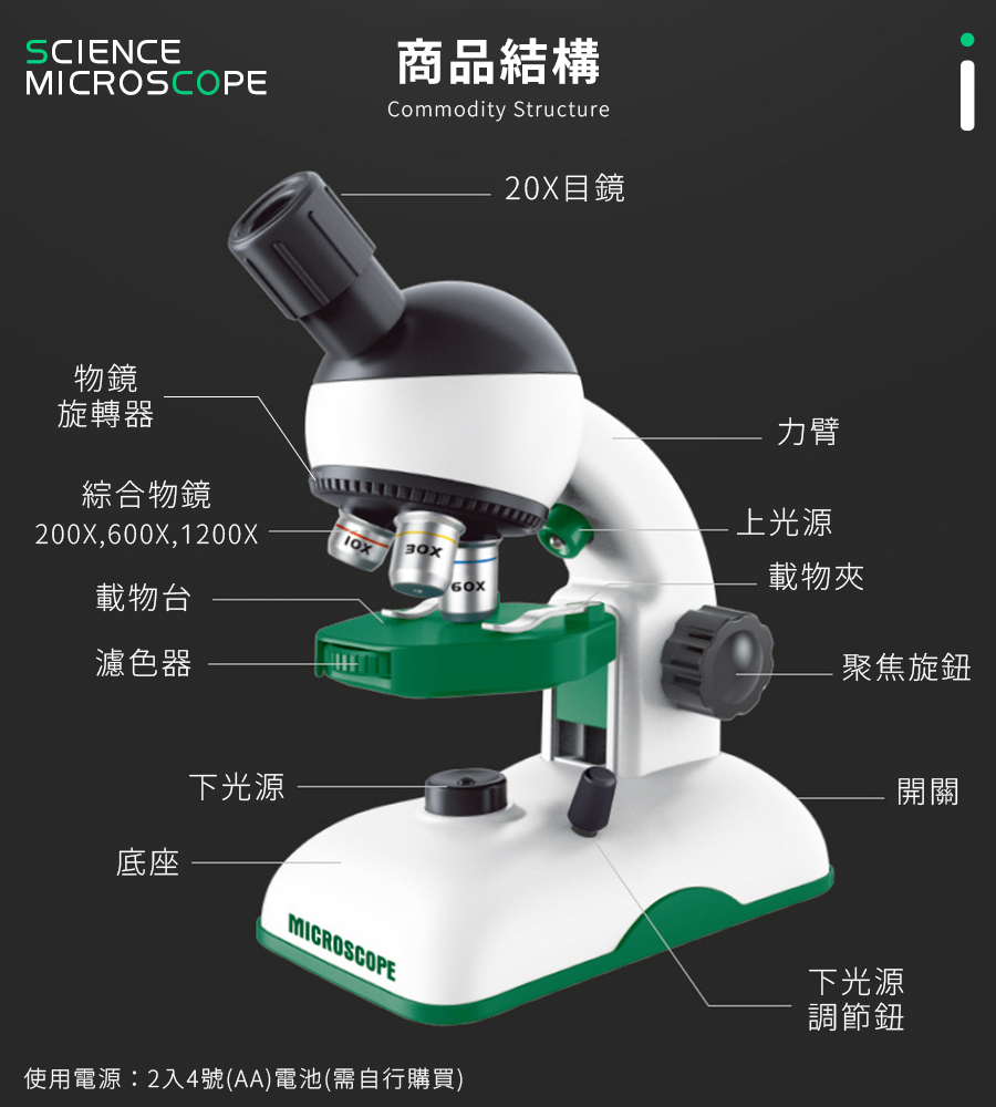 教學級 1200倍 顯微鏡 42件豪華套組 放大鏡 生物顯微鏡 電子顯微鏡 教學顯微鏡 科學玩具 顯微鏡