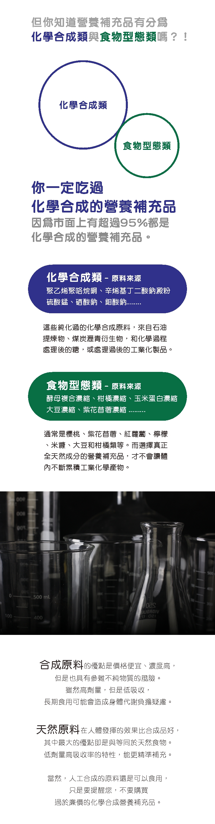 WF複合維生素C補充品