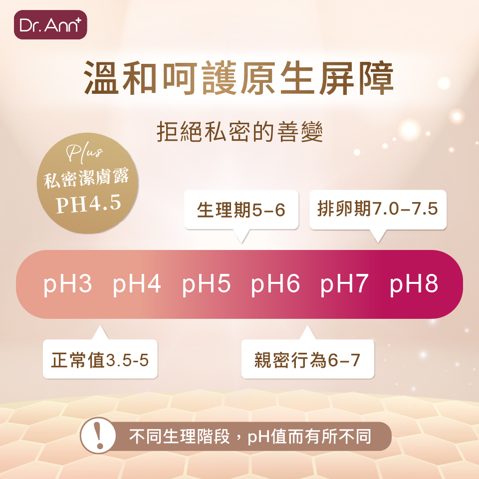 【悠活原力 X PSK】聯名合作｜益菌雙星組｜益菌B5修護舒緩身體乳＋淨膚益菌保濕沐浴乳