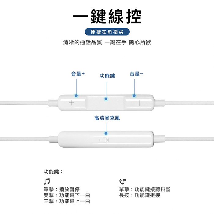 Type-C入耳式帶麥扁頭耳機 有線耳機 (蘋果15以上、安卓適用)