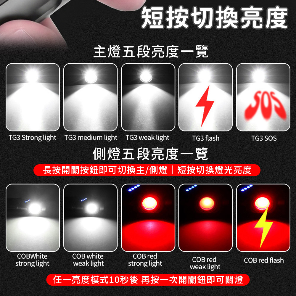 雙頭90°旋轉磁吸強光頭燈手電筒