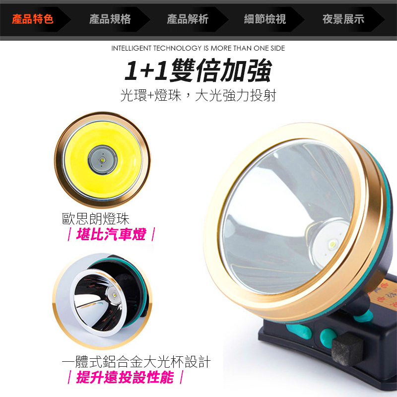 探照投射 白光投射頭燈 2檔模式 感應模式 75°旋轉 附贈頭帶 多功能使用 頭燈 照明 燈具 探照