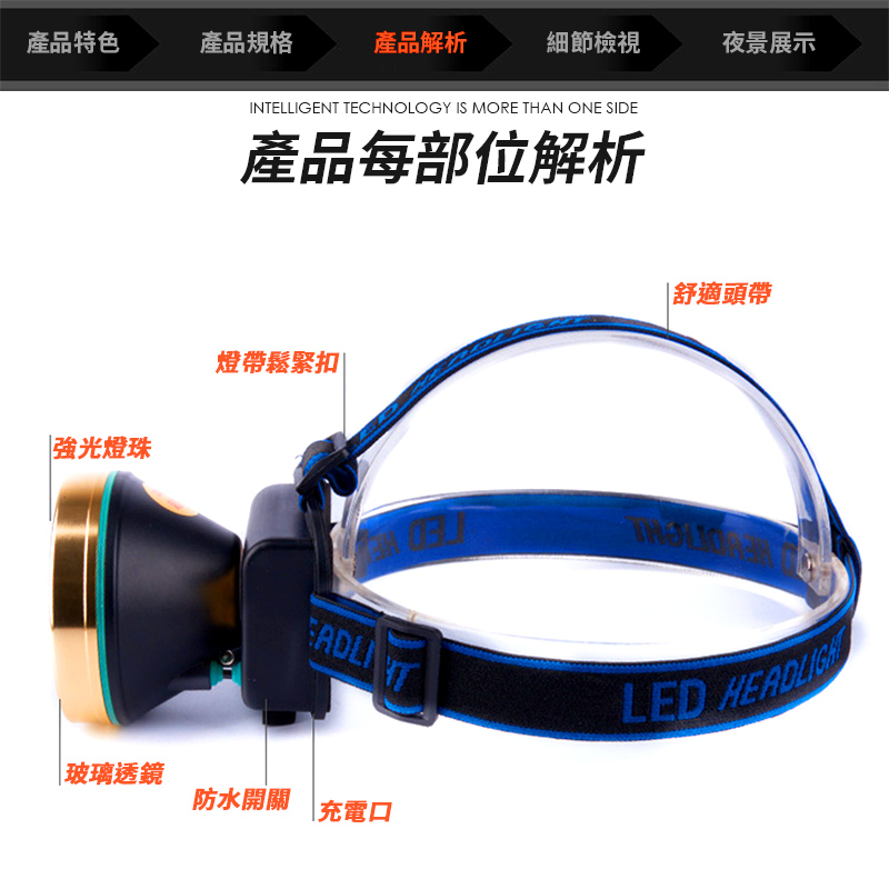 探照投射 白光投射頭燈 2檔模式 感應模式 75°旋轉 附贈頭帶 多功能使用 頭燈 照明 燈具 探照