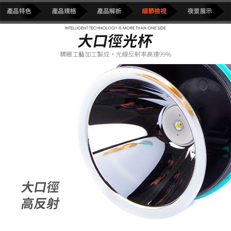 探照投射 白光投射頭燈 2檔模式 感應模式 75°旋轉 附贈頭帶 多功能使用 頭燈 照明 燈具 探照