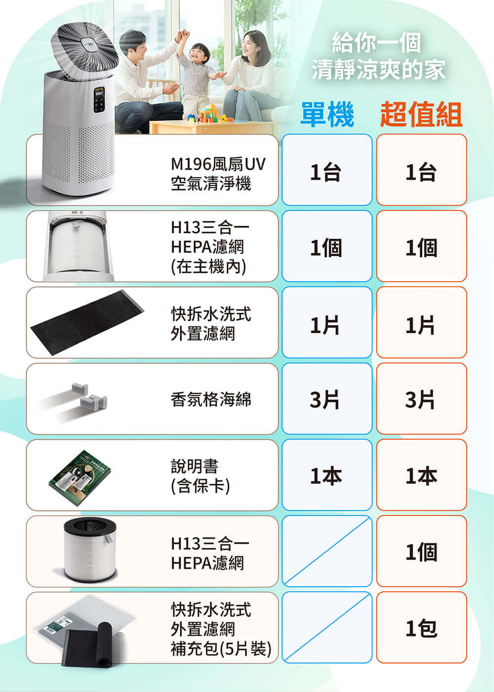 MOLIJIA 魔力家 M196 智動UV抑菌風扇循環空氣清淨機(BY010096)